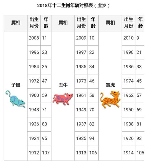 86年屬什麼生肖|【十二生肖年份】12生肖年齡對照表、今年生肖 